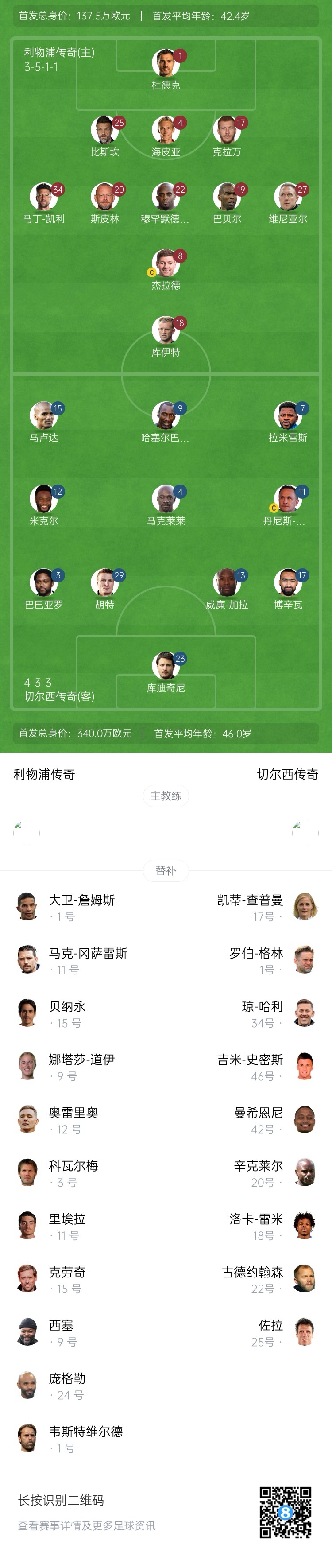 利物浦vs切爾西傳奇賽：杰拉德PK馬克萊萊，庫(kù)伊特、拉米雷斯出戰(zhàn)
