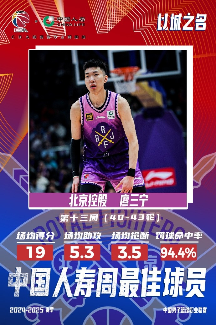 場均19分5.3板5.3助3.5斷1帽！廖三寧當(dāng)選第十三周周最佳球員
