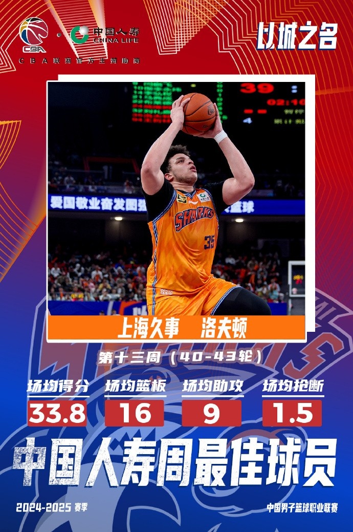 場均33.8分16板9助！洛夫頓當(dāng)選常規(guī)賽第十三周最佳外援