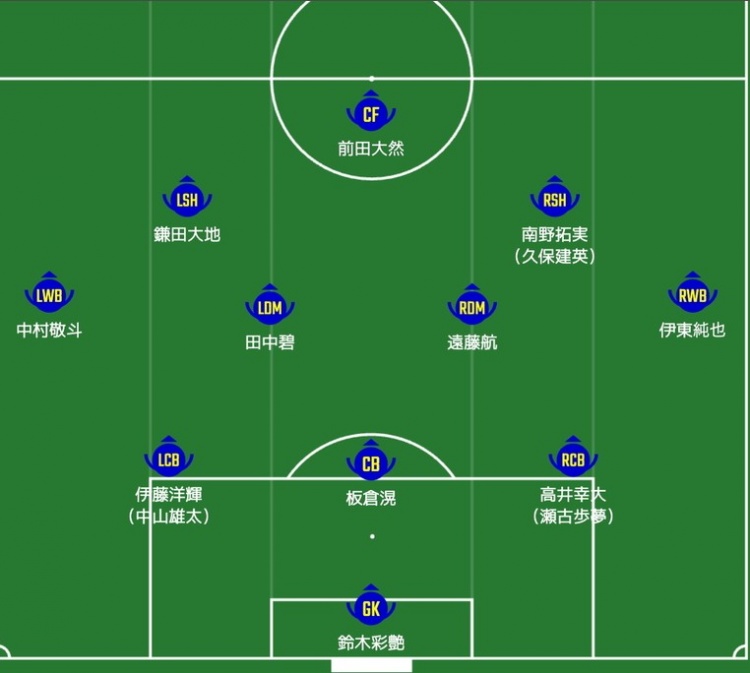 日媒預測日本隊首發(fā)：南野拓實、伊東純也領銜進攻陣，三笘薰替補