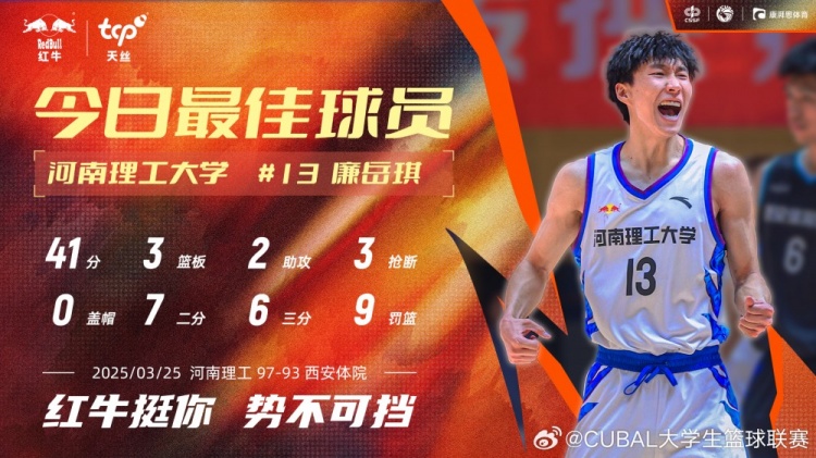 41分3板2助3斷！CUBAL今日最佳球員：河南理工大學(xué)13號(hào)廉岳琪！