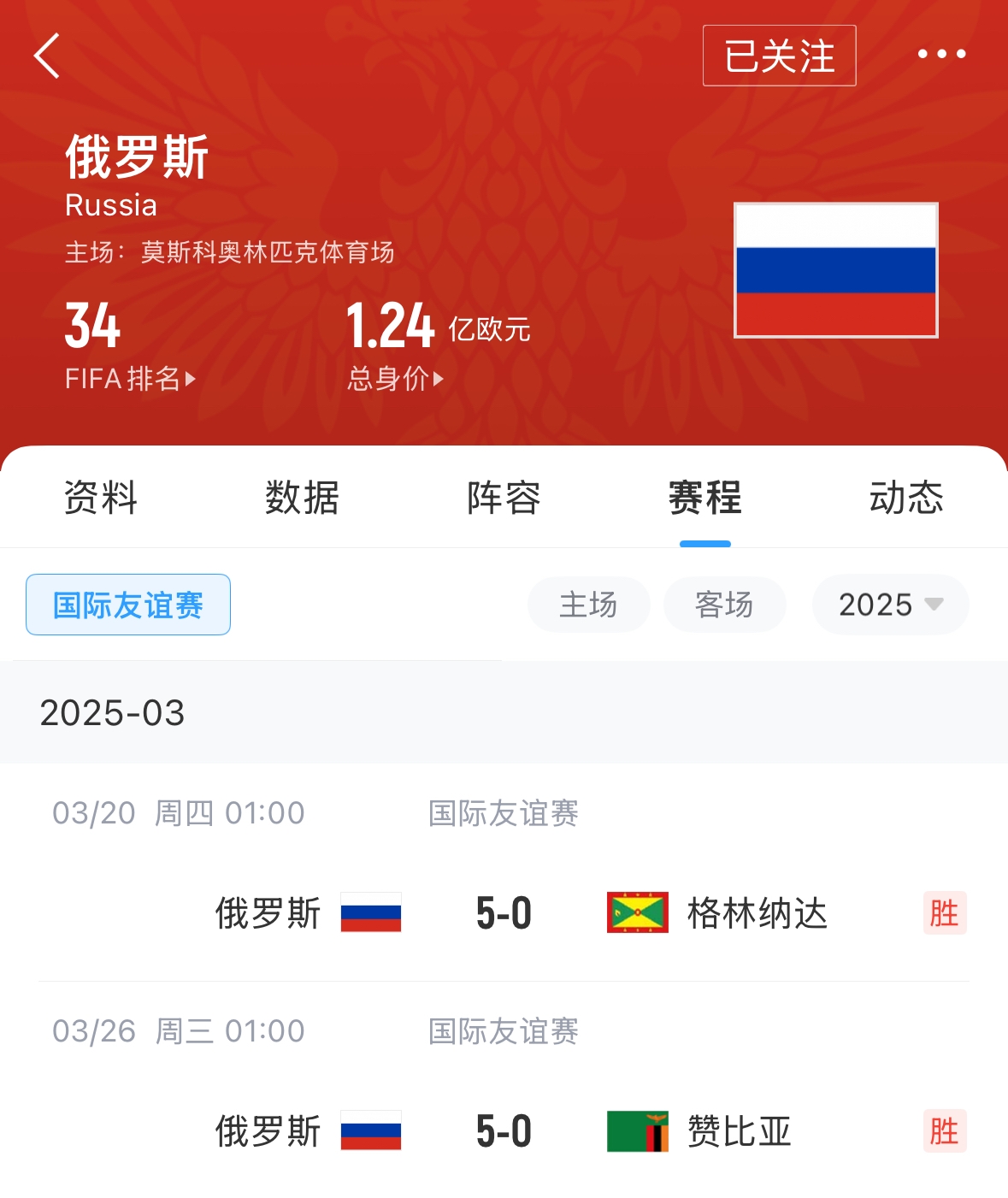 有望解禁！俄羅斯遭禁賽后18場友誼賽不敗，近8場無失球轟44球！