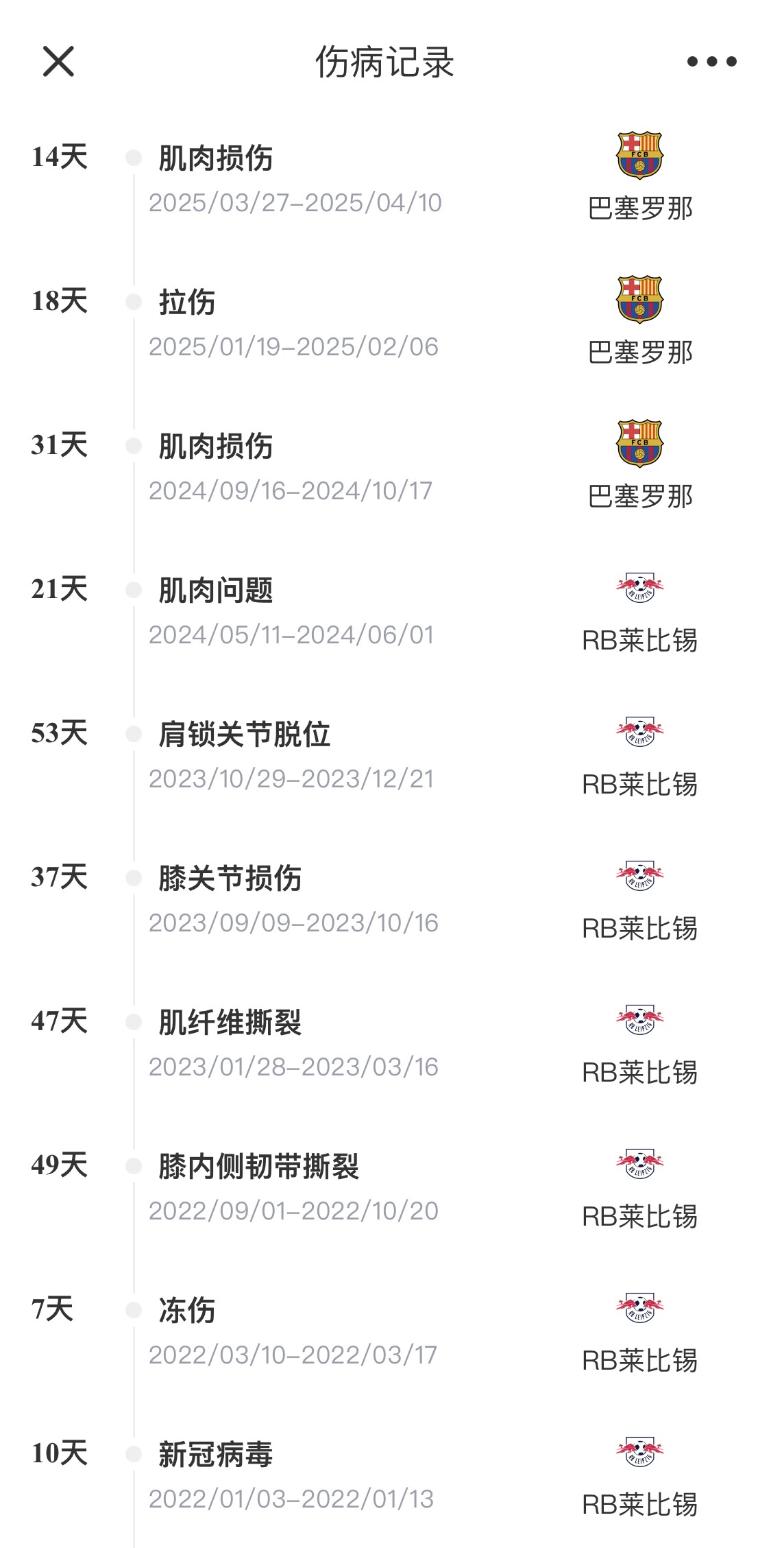 脆脆鯊！奧爾莫或遭內(nèi)收肌損傷，本賽季已傷3次休66天缺席10場(chǎng)
