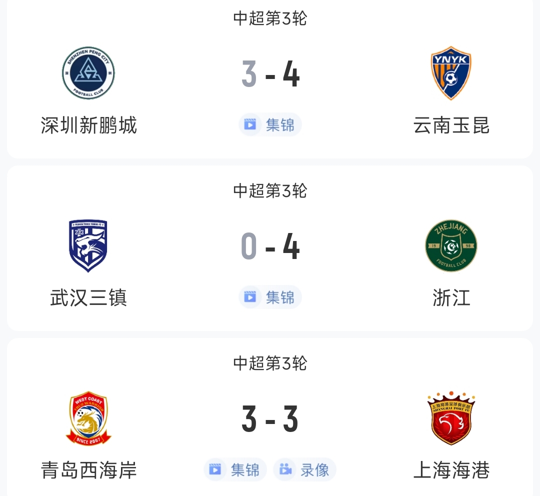 過癮！今晚中超3場狂轟17球，紅牌、送禮、絕平…要素拉滿了！