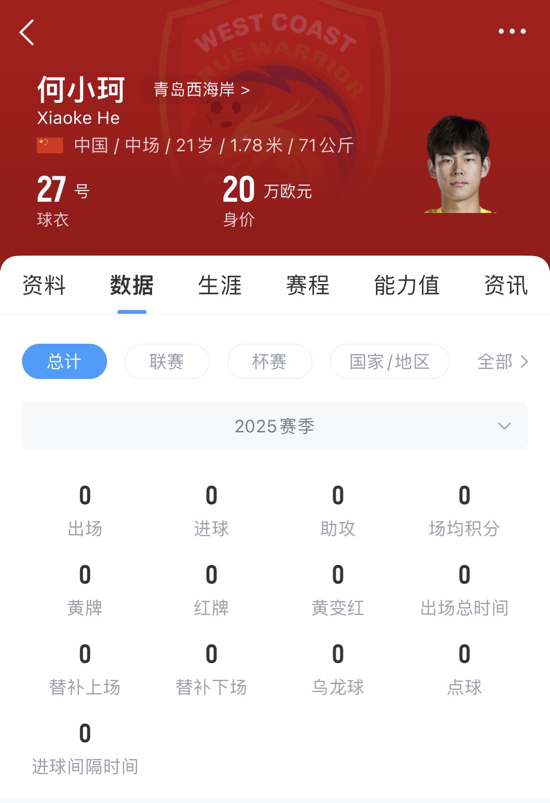 天賦難兌現(xiàn)？21歲何小珂中超前3輪0登場，出身泰山青訓(xùn)＆留洋多地