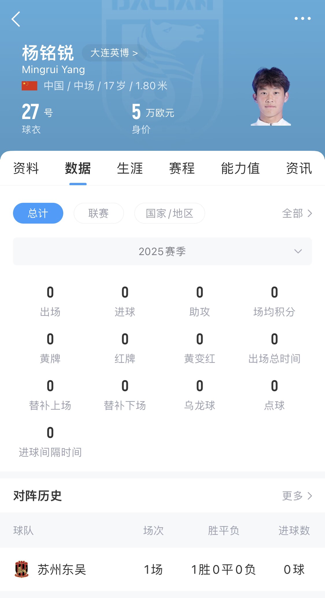 后生可畏！17歲小將楊銘銳迎中超首秀，首發(fā)出戰(zhàn)長春亞泰