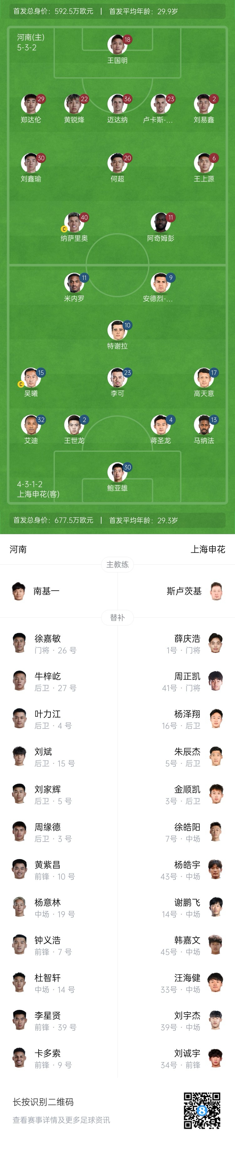 河南vs申花首發(fā)：阿奇姆彭、王上源先發(fā)，蔣圣龍、高天意出戰(zhàn)