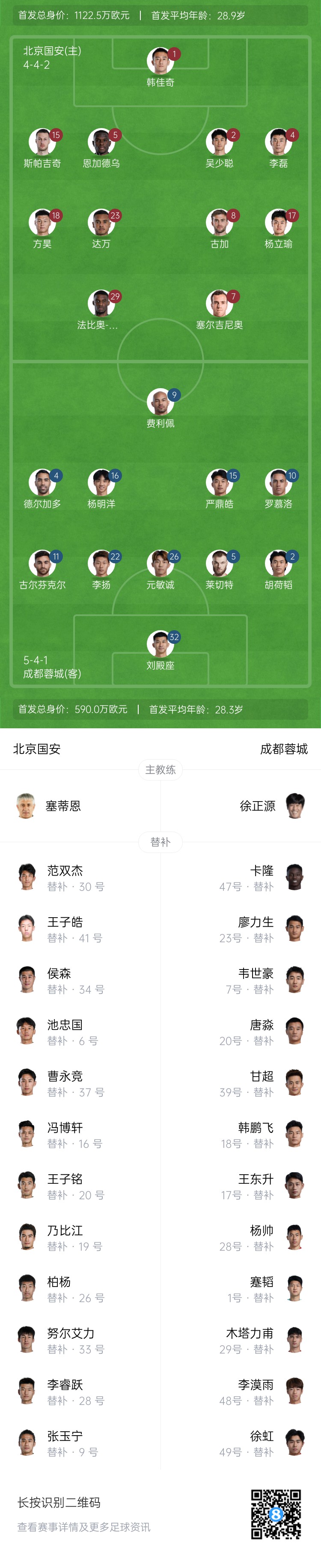 國安vs蓉城首發(fā)：塞爾吉尼奧首秀！德爾加多先發(fā)，韋世豪替補(bǔ)