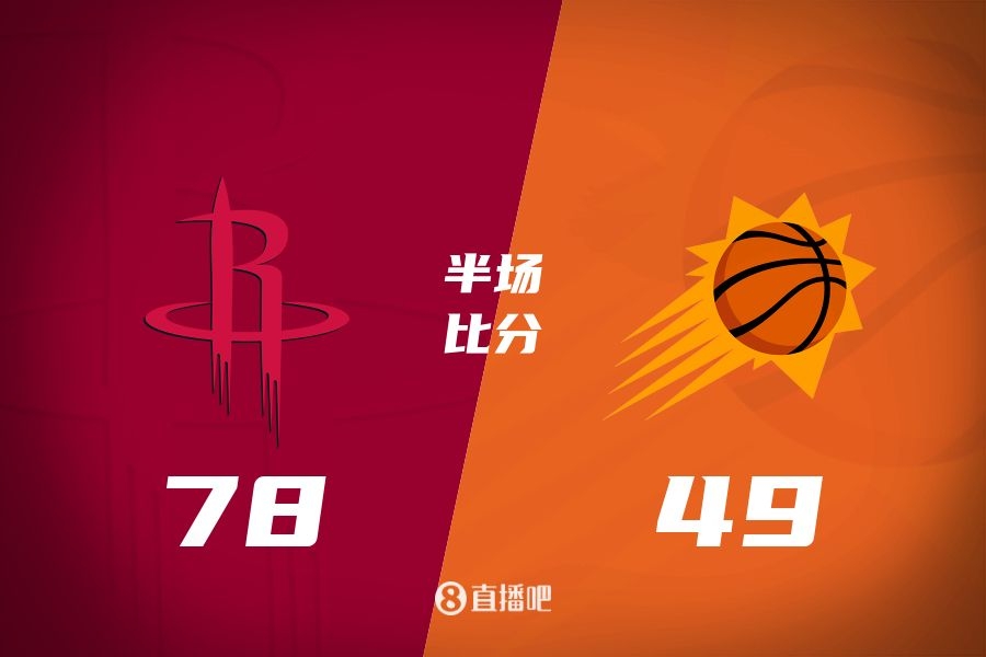 火箭半場領(lǐng)先太陽29分！杰倫-格林16分 阿門12分5前板 布克11中9