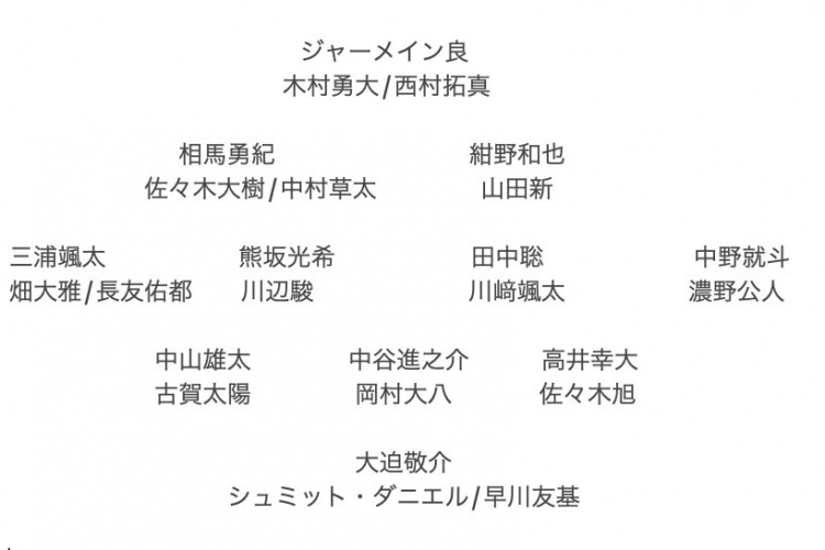 記者預(yù)測(cè)日本隊(duì)東亞杯名單：全員J聯(lián)賽，長(zhǎng)友佑都、高井幸大領(lǐng)銜